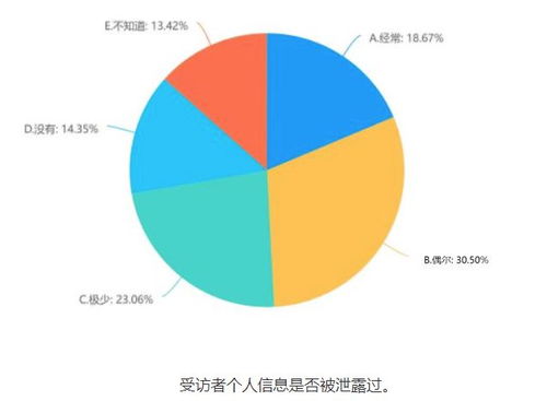 拒絕授權，九成多APP、小程序無法正常使用 代辦電信業務視角下的個人信息保護調查