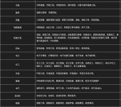 代辦電信業(yè)務(wù) 宜昌的客戶導向型服務(wù)模式探索